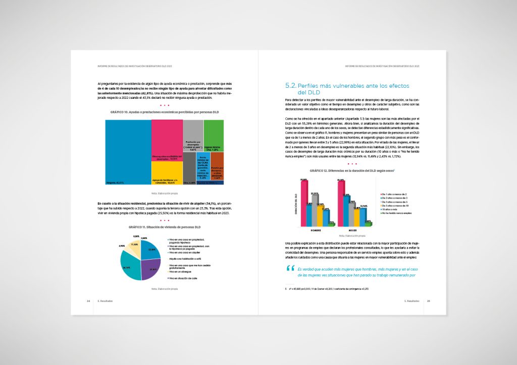 Interior del informe del Observatorio del Desempleo de Larga Duración